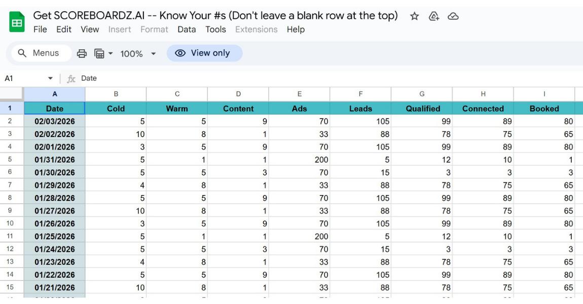 Scoreboardz.AI tracking spreadsheet showing daily metrics for cold outreach, warm outreach, content, ads, leads, qualified leads, connected calls, and booked appointments